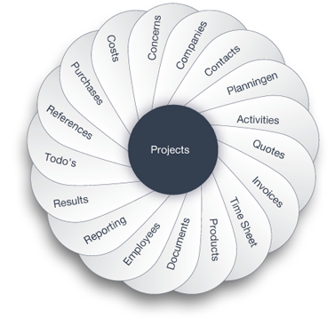 Project software for mac