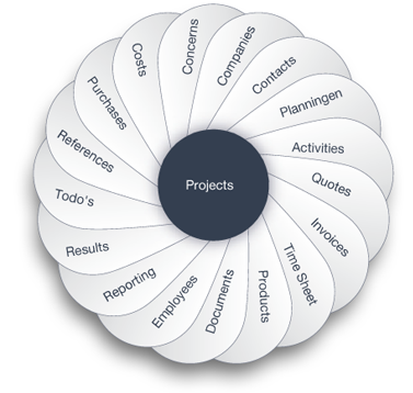 Project Planning Software Mac